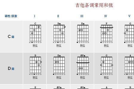吉他四弦四品是什么音