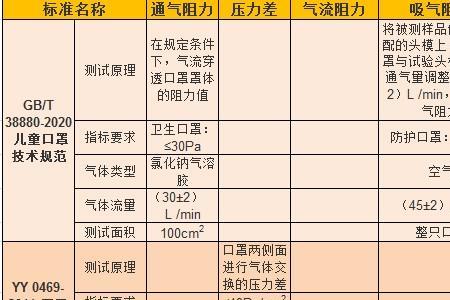 国vib是什么标准