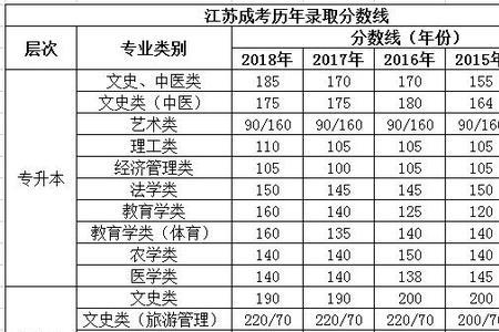 江苏高考分数561什么水平