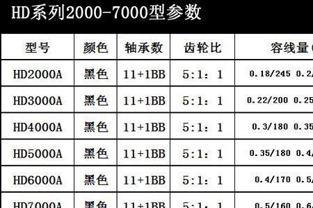 纺车轮hd和k系列有什么区别