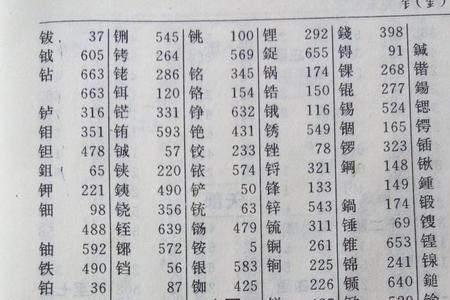 评奖的评换偏旁能组什么字