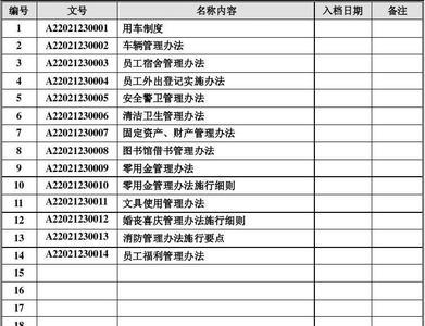 人事档案目录有标准吗
