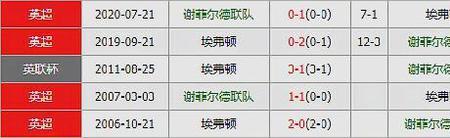 怎样算失球数和进球数