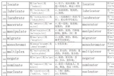 最高级中+st的单词有哪些