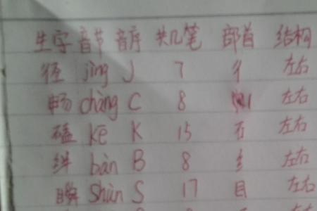 紧的音序是什么