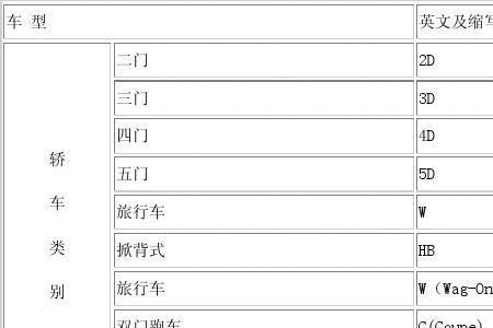 收入英文缩写