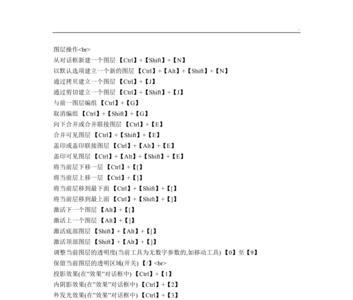 ps四键保存快捷键