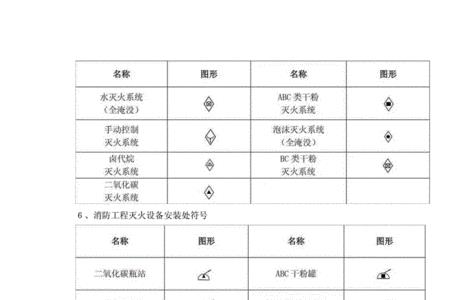 消防符号大全