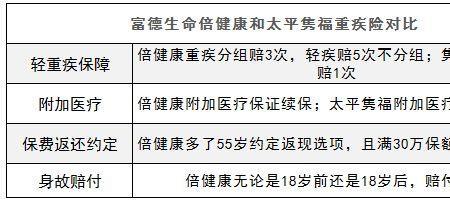 太平20年重疾险能换成别的保险吗
