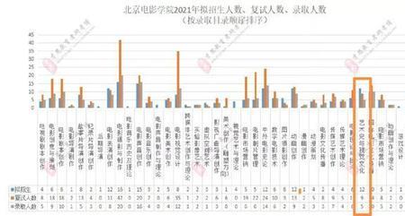 北京电影学院文学系是什么专业