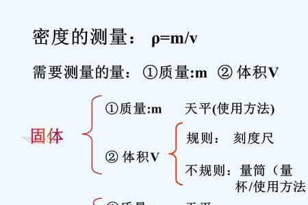 电子密度与什么有关