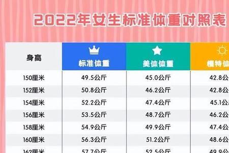 1米6腰多大才算细