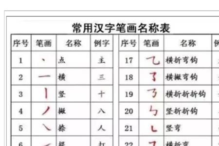 九点笔画笔顺