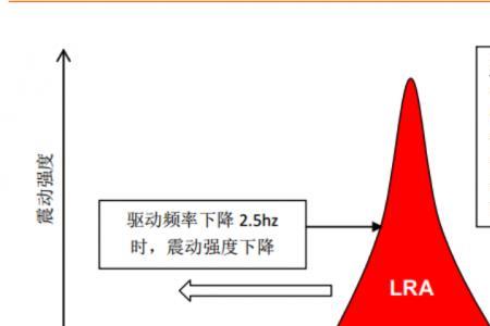 lra在制冷中代表什么