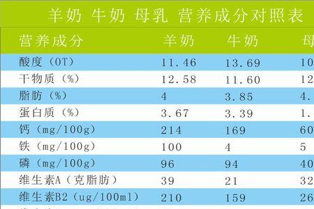 在欧美国家羊奶称作什么