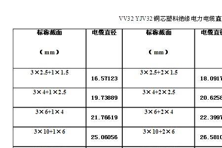 3根电线的直径