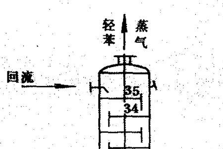 塔底油是什么