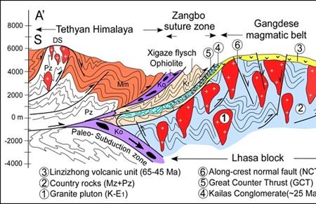 冈底斯山的地质构造成因
