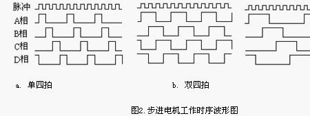 电机波形测试原理