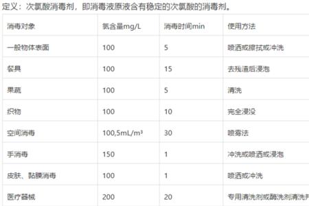 次氯酸可以喝么