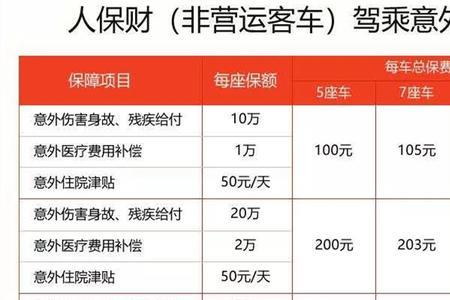 人保汽车保险能提前几天买