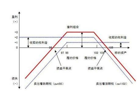 哪些股票有场外期权