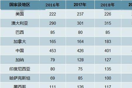 世界进口黄金国家排名