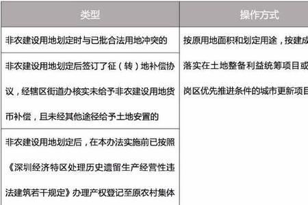 特殊用地是建设用地吗