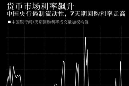 资金回笼周期是什么意思