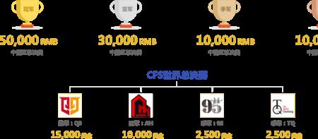 21年cfs世界赛时间