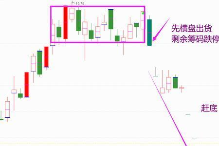 三个跌停板是什么意思