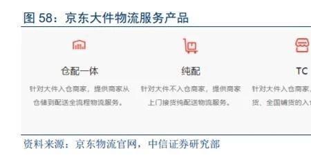 京东快递寄大件便宜吗