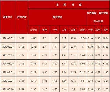 邮政银行的邮享贷真实利率