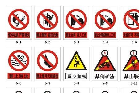 电力安全标识牌顺序
