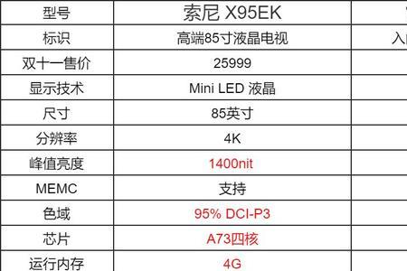 兰狐智能高清投影仪设置步骤