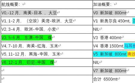 世界港口吃水深度排名