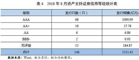 什么是aaa级债劵