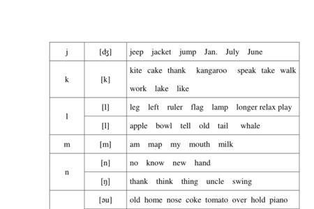 wo字母组合发音规律有几种