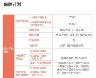 平安保险尊享保障怎么样
