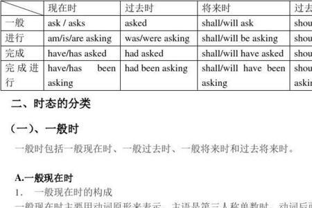 buy的过去完成时