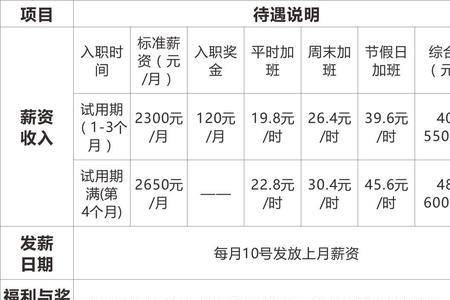 深圳富士康底薪4500的是什么级别