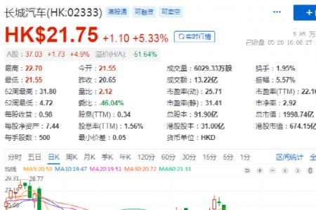 长城汽车港股和a股区别