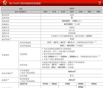 安川伺服故障代码a81是什么