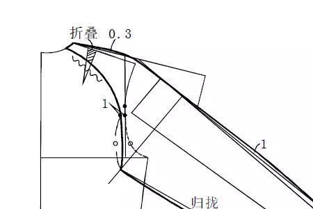 插肩袖分袖从哪开始量尺寸
