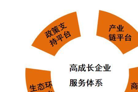 文化园区如何盈利