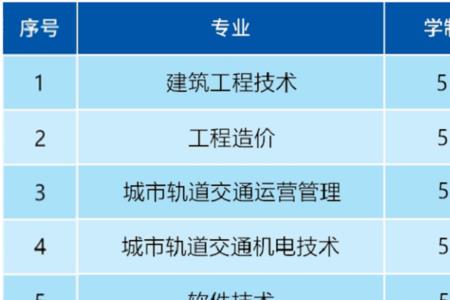 北京五年一贯制大专排名