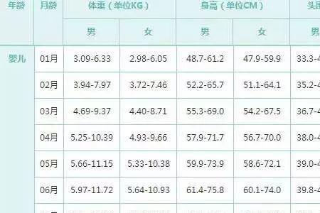44岁体重身高标准表
