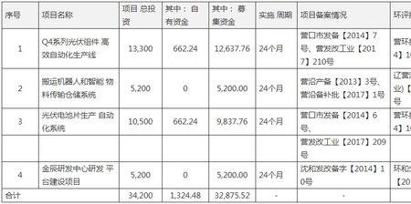 2000万等于2亿吗