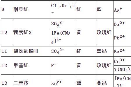 旁氏三种颜色有什么区别