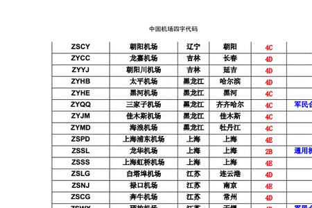 迪拜机场四字代码